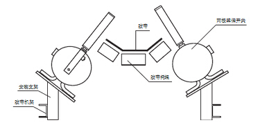 ZX-PPPT1-X耐高溫兩級(jí)跑偏開關(guān)_跑偏開關(guān)煤礦用跑偏開關(guān)