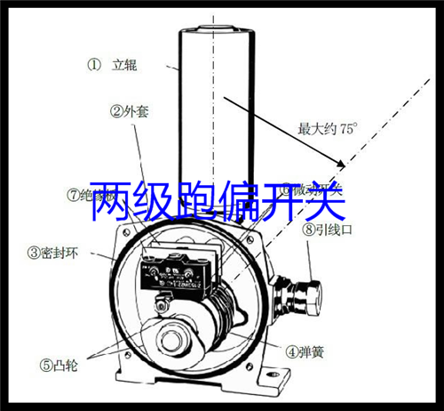 兩級跑偏開關GRB-14045Ⅱ-12-30_跑偏開關二級跑偏開關
