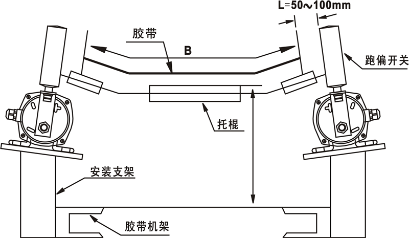 PK-I、PK-II、PK-III跑偏開關安裝_跑偏開關價格水泥廠跑偏開關供應
