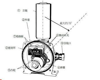 XLPP-II-兩級(jí)跑偏開關(guān)XLPP-II IP67_兩級(jí)跑偏開關(guān)煤礦用跑偏開關(guān)