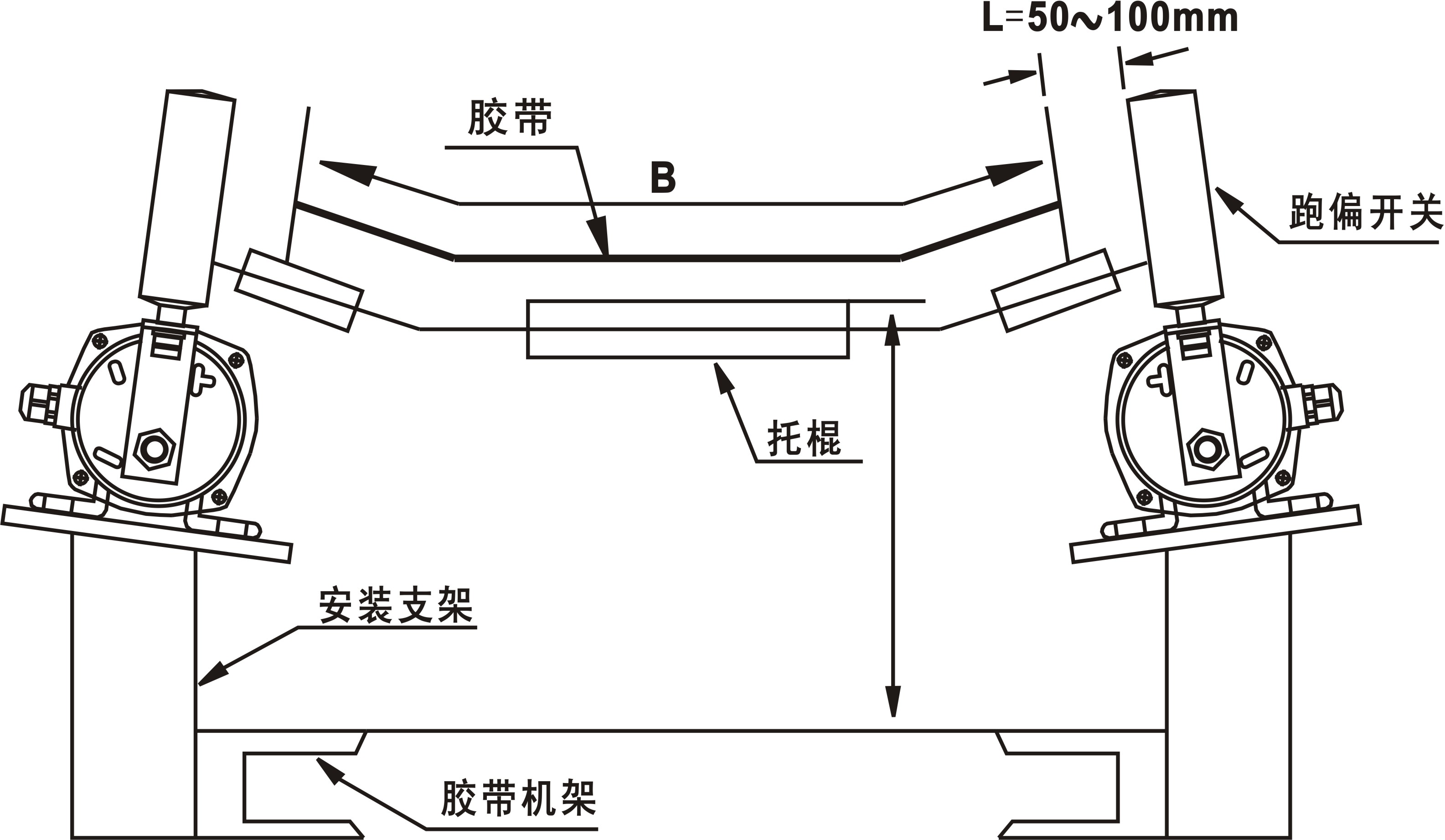 PPK2-12-30防爆兩級跑偏開關_防爆跑偏開關KBW-220p跑偏控制器工廠直供