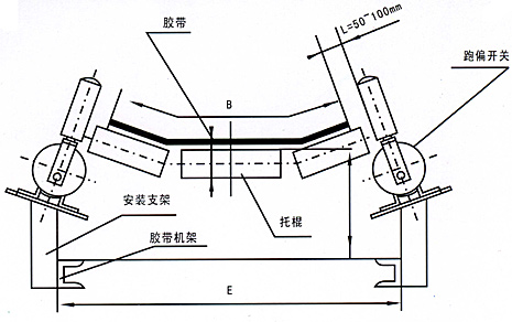 YG12–830-35-兩級跑偏開關(guān) 防偏開關(guān)_防偏開關(guān)煤礦用跑偏開關(guān)