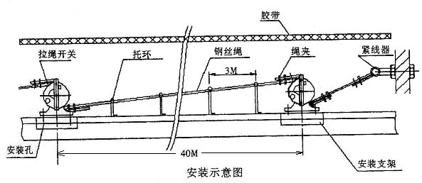 廠家批發緊急停機開關HFKLT2-Y雙向平衡拉繩開關價格