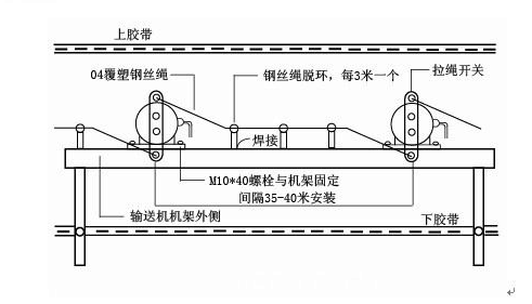 拉繩開關安裝.png