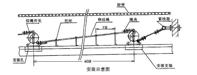 YFL1-220AKBL雙向拉繩開關(guān)，急停開關(guān)往復(fù)式拉繩開關(guān)生產(chǎn)