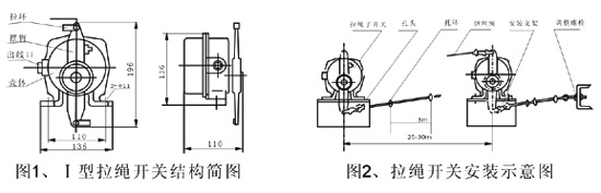 JXW-I,J雙向拉繩開關、JXW-II、急停開關KBW-220L防爆拉繩開關