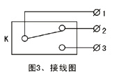JXW-I,J雙向拉繩開關、JXW-II、急停開關KBW-220L防爆拉繩開關