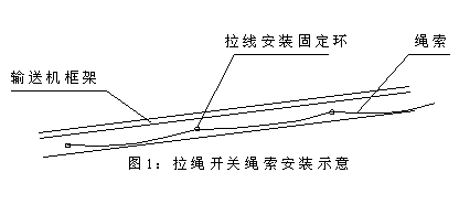 DLS-I、DLS-II、雙向拉繩開(kāi)關(guān)工廠(chǎng)直營(yíng)