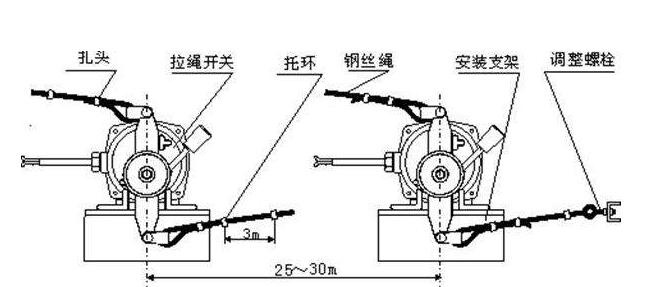 卓信生產系統(tǒng)裝置雙向拉線開關FKLT2-II_拉線開關雙向平衡拉繩開關價格