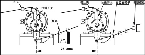電廠專用RLS-BG-S不銹鋼雙向拉繩開關防爆型_不銹鋼雙向拉繩開關KBW-220L礦用往復式拉繩開關