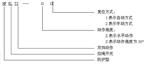 現貨QZLS-I,QZLS-II雙向拉繩開關_拉繩開關雙向平衡拉繩開關價格