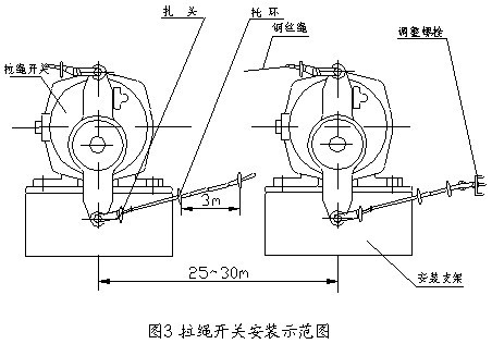 DLX-EH/BX-雙向拉繩開關LX-EH/BX C20-450V/_雙向拉繩開關往復式拉繩開關生產
