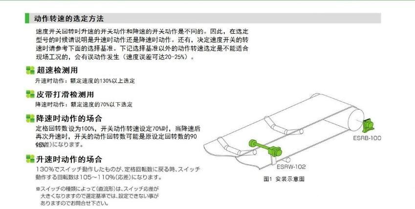 ESRW-102N松島速度開關優質生產商打滑檢測儀