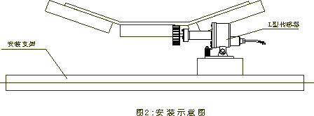 SDJC-I、SDJC-II、打滑開關打滑檢測器