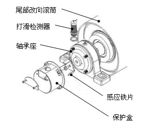 皮帶打滑Z6330，Z6315速度開關_皮帶打滑檢測器煤礦用打滑開關