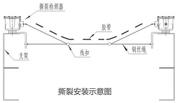 撕裂開關安裝示意圖.jpg
