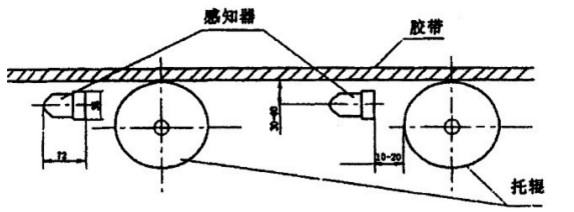 卓信發KZL-220感知式縱向撕裂開關_縱向撕裂檢測器撕裂保護裝置