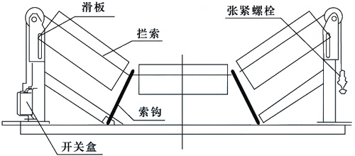 SFZ-J-縱向撕裂開關_撕裂開關工廠直營
