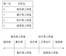 JS-B型速度檢測裝置規格型號齊全 JS-B型速度檢測裝置規格型號齊全