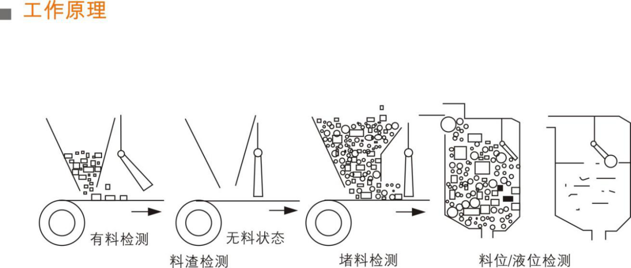 NS-T-304傾斜開關(guān)工作原理_傾斜開關(guān)煤流檢測(cè)開關(guān)接線圖